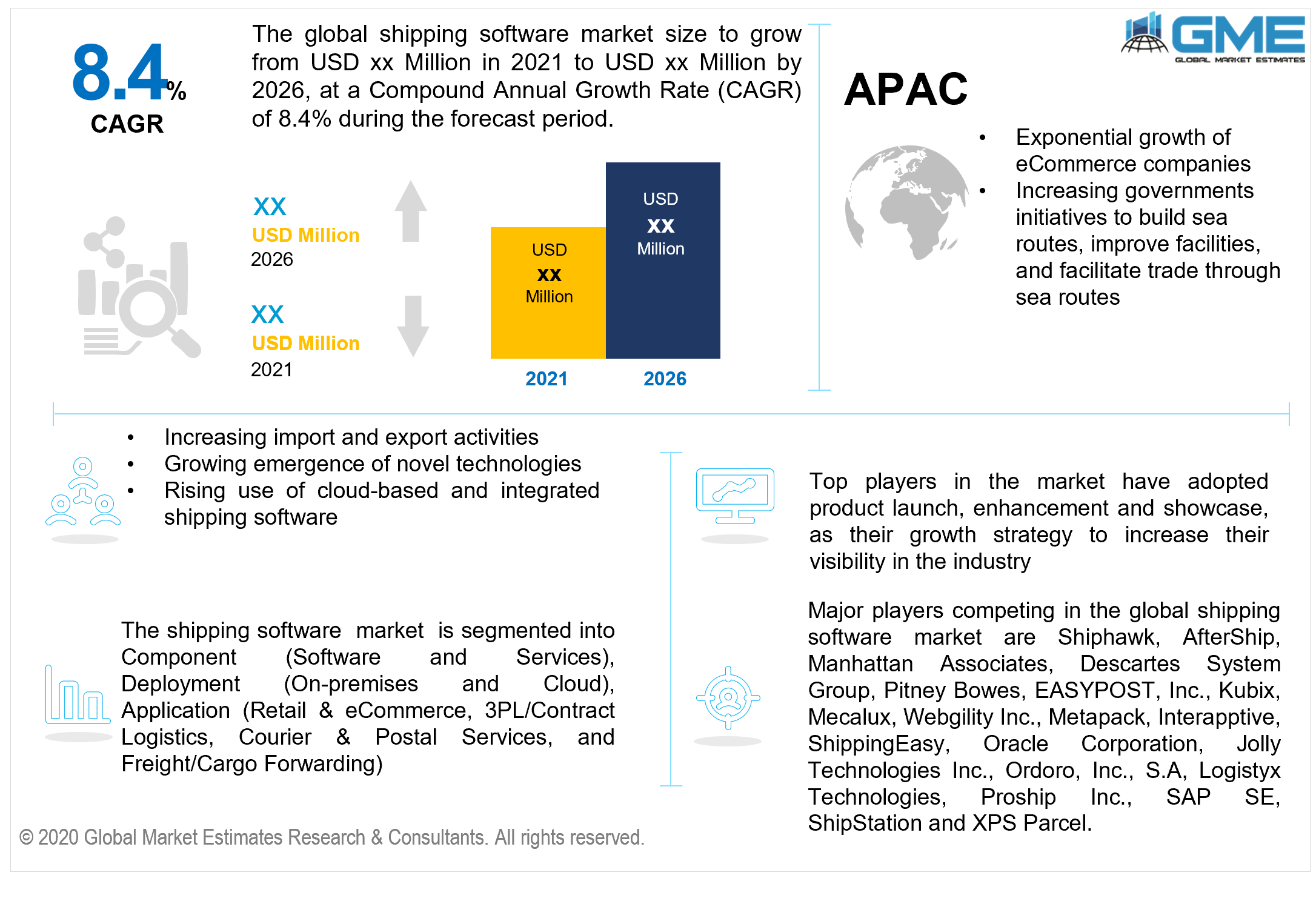 global shipping software market